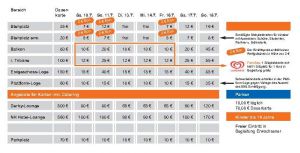 Die Eintrittspreise für das Meeting rund um das IDEE 141. Deutsche Derby