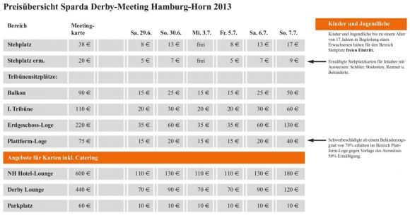Die Eintrittspreise für das Derby-Meeting 2013